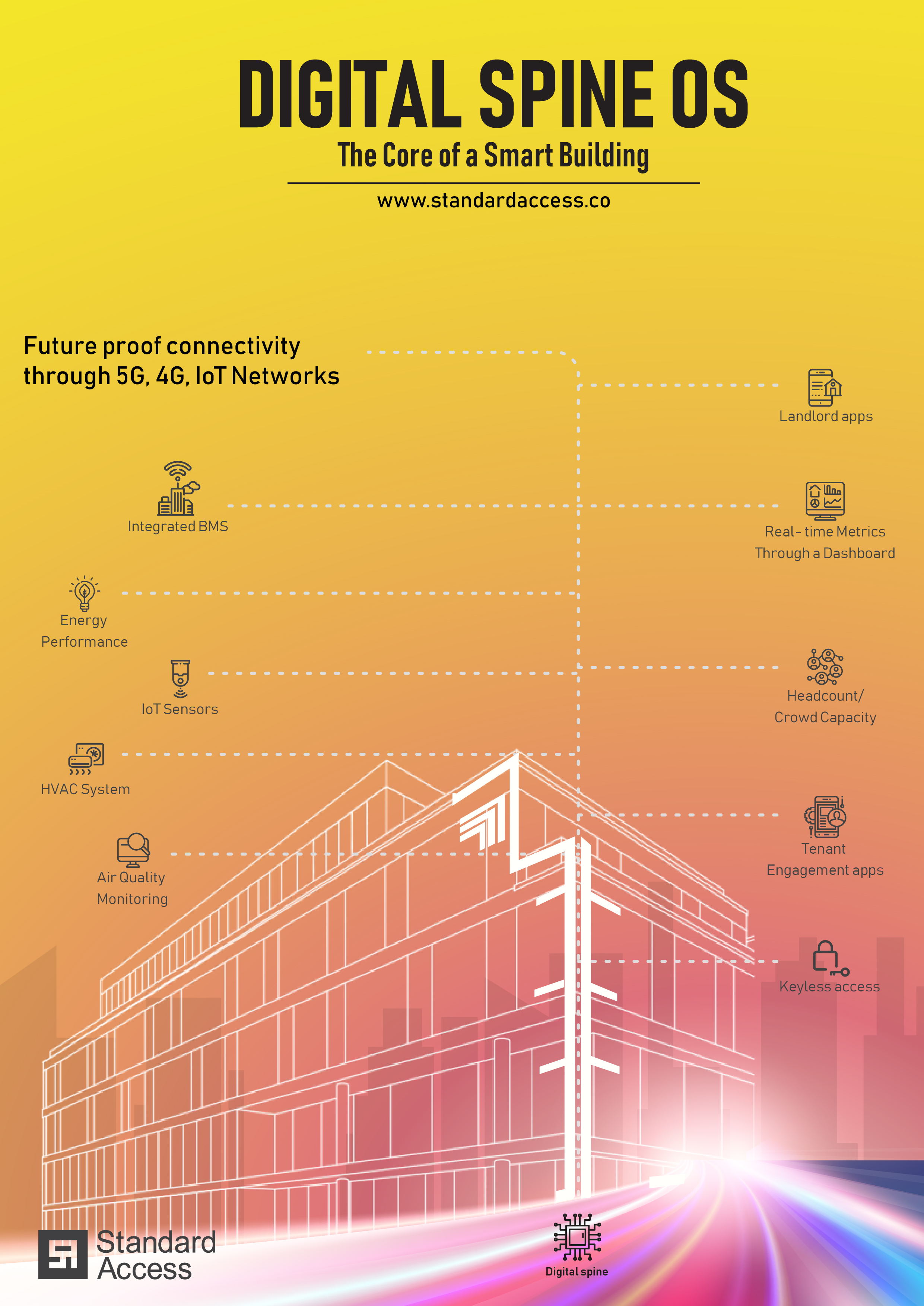 Digital Spine IOS for Smart Buildings 